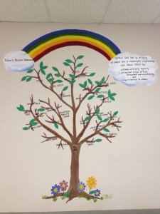 Tree of Transition